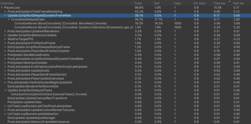 How to Use Coroutines? Better Not ;)