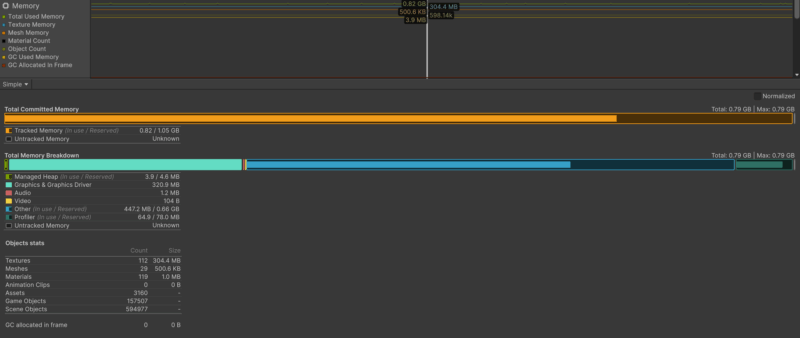 Boost performance of your game in Unity 6 with GPU Resident Drawer