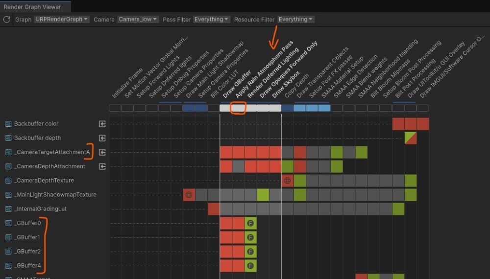 Render Output Graph Render Graph - Creating Rain Atmosphere - The Knights of U